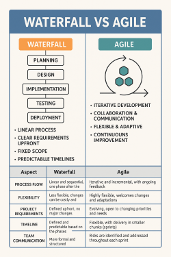 Waterfall vs Agile